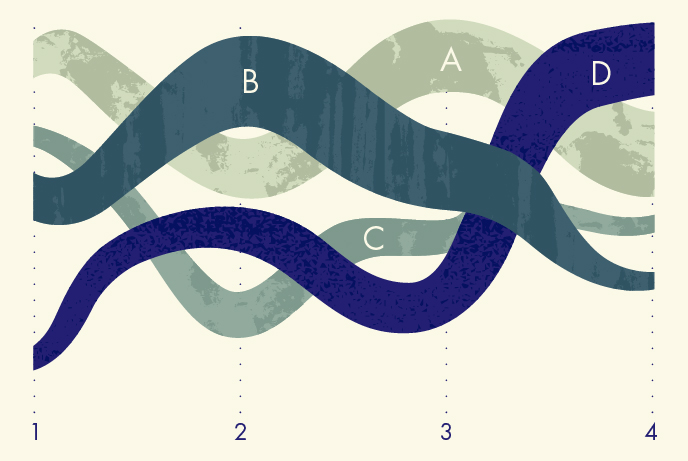 Visualisation schema